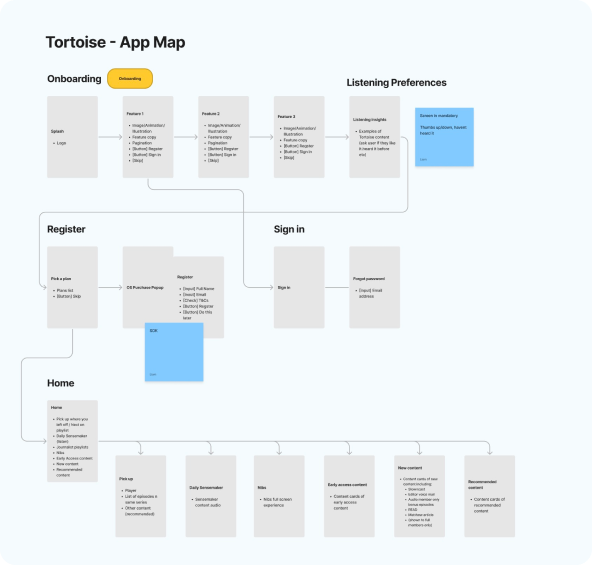 Content low diagram for Tortoise Media's podcast app